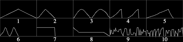 Vibrato and tremolo waveform choices