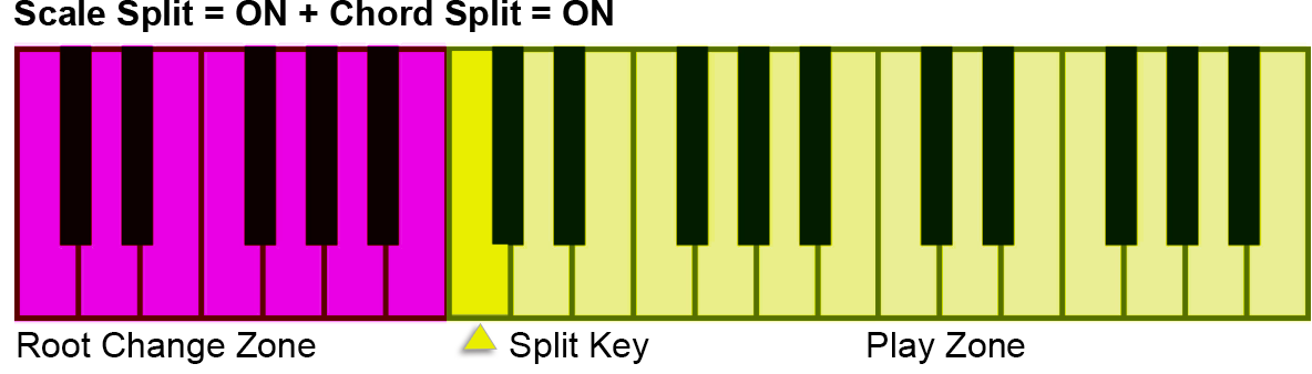 SCALES image from page 32