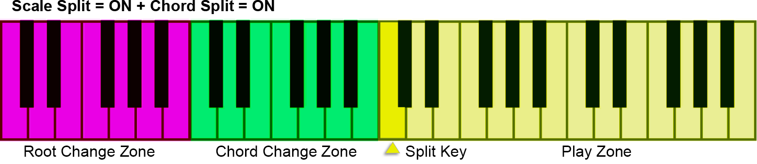 SCALES image from page 32