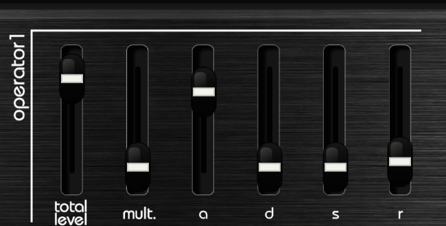 Close view of one VMEGAfm operator with total level, multiply, attack, decay, sustain and release faders